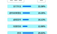 摆拍、假货、偷逃税网红频“翻车”多家知名MCN收罚单