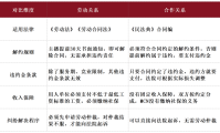 专业文章丨 网红经济下的“法律罗生门”